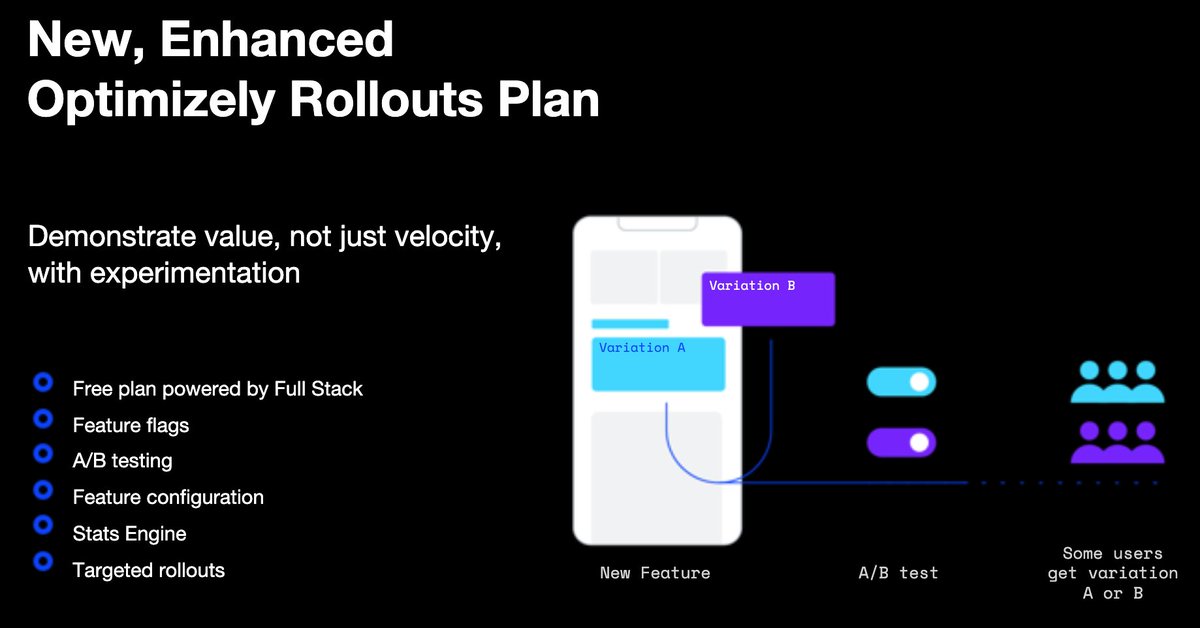 Optimizely's tweet photo. With new, enhanced Rollouts, you can better demonstrate value while releasing confidently. #testandlearn2020 https://t.co/SeH3TnRfgc https://t.co/3Ju2E1lSy8