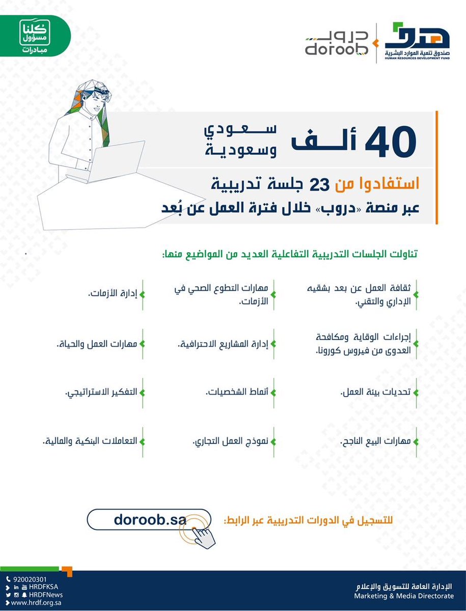 HRDFKSA's tweet photo. #هدف : 40 ألف سعودي وسعودية استفادوا من 23 جلسة تدريبية عبر #منصة_دروب خلال فترة #العمل_عن_بُعد  
https://t.co/cHF6UNDvkI
#التدريب_بعد #مبادرات_كلنا_مسؤول https://t.co/1REQhqId6R