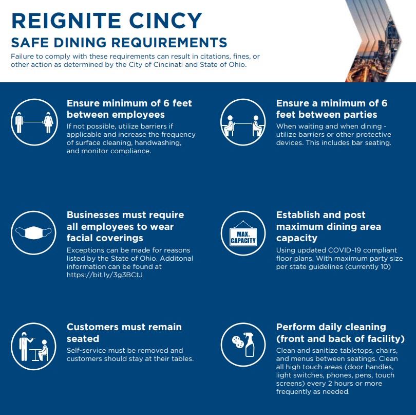 CityOfCincy's tweet photo. We've put together inforgraphics on 'safe dining' recommendations for bar/restaurant customers and staff.

As the economy starts to reopen, we remain committed to doing everything we can to keep Cincinnati residents safe. Find more information here: https://t.co/GEVRGUbNej https://t.co/KMWJ8PGfNg
