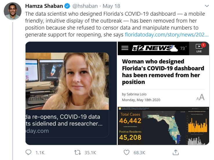 Among those who uncritically shared Jones’ claims:35k retweets from WaPo reporter Hamza Shaban:  https://twitter.com/hshaban/status/1262605173479874560NBC News: “Florida official says she was ousted for refusing to censor coronavirus data”  http://archive.is/r0LhR 