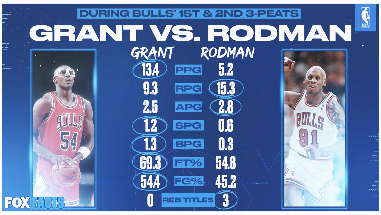 Horace clearance grant stats