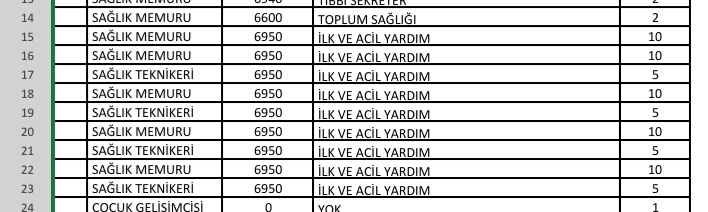 #YalanPdcMağdurPrm
Kpss patlama yapan bölüme pdc süprizi 
<a href="/RTErdogan/">Recep Tayyip Erdoğan</a> 
<a href="/drfahrettinkoca/">Dr. Fahrettin Koca</a> 
<a href="/suayipbirinci/">Doç. Dr. Şuayıp Birinci</a>
<a href="/HMBakanligi/">T.C. Hazine ve Maliye Bakanlığı</a>
<a href="/Aras_Ali_/">Dr. Aras Ali Altıntaş</a>
<a href="/ulkuguven1978/">Ülkü GÜVEN</a>
<a href="/AyhanBarut01/">Ayhan Barut</a>