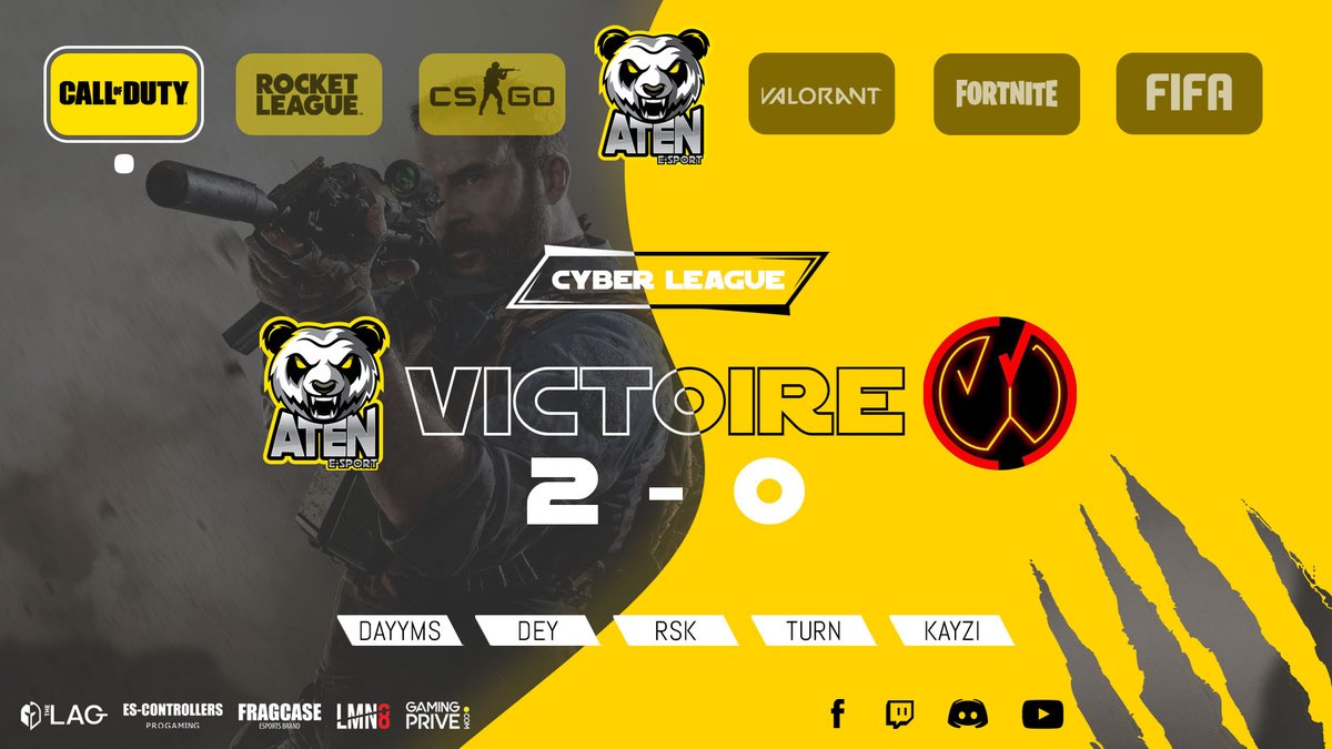 PIXATEN's tweet photo. ⬛🟨 #VICTOIRE 🟨⬛

Après quelques sueurs froides, nos joueurs #CODMW s'en sont très bien sortis !! 🙌

Victoire 2-0 contre @TeamOpium7 , tout de même bravo à eux, c'était un très beau match 👊

 Stats:
- HP: 250-114 
- SND: 6-4 

#weareATEN https://t.co/KWPrCbNXt1