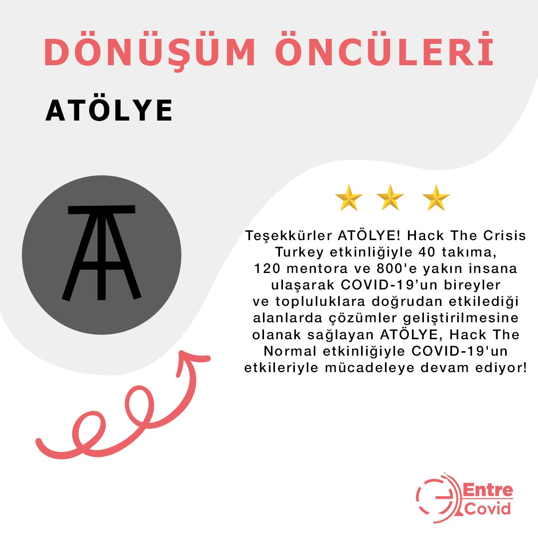Hack The Crisis Turkey etkinliğiyle 40 takıma, 120 mentora ve 800'e yakın insana ulaşarak COVID-19’un bireyler ve topluluklara doğrudan etkilediği alanlarda çözümler geliştirilmesine olanak sağlayan ATÖLYE , COVID-19'un etkileriyle mücadeleye devam ediyor! #dönüşümöncüleri