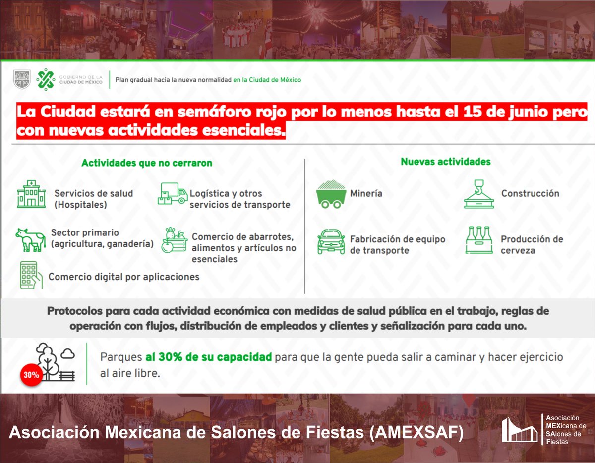 AMEXSAF's tweet photo. La Ciudad de México permanecerá en Semáforo Rojo por lo menos hasta el 15 de junio.
🔴 Rojo https://t.co/9ZhYP56hGB
