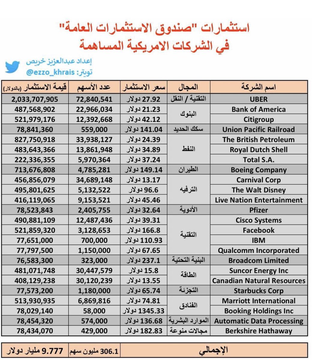 أمانة المنطقة الشرقية On Twitter صنعه احصل على أرضك الصناعية بريال واحد للمتر المربع مبادرة صنعة بالتعاون بين أمانة المنطقة الشرقية و غرفة الشرقية لتوفير اراضي صناعية بمدينة الدمام بايجار رمزي قدره ريال واحد