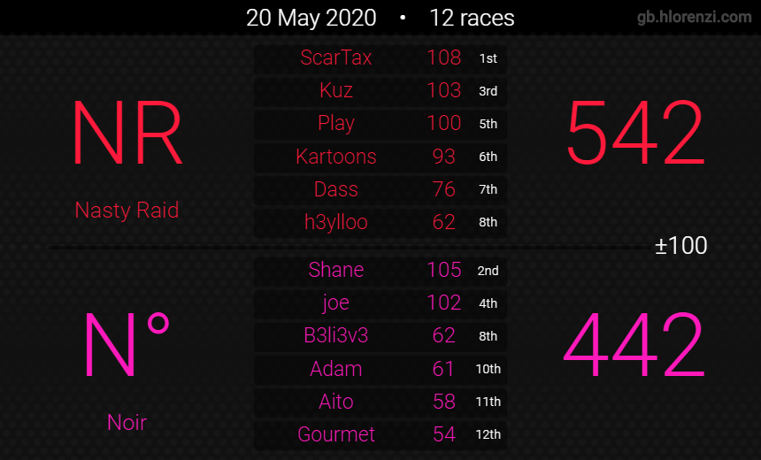 Nasty Raid tweet media