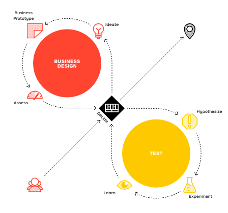 Alex Osterwalder🇨🇭 tweet media