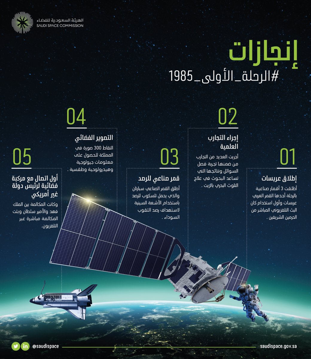 انجازات المملكة العربية السعودية فى مجال الفضاء - دور التكنولوجيا الفضائية في حماية البيئة والتغير المناخي