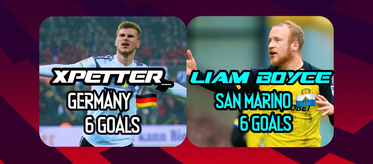 The_VGL_'s tweet photo. UPL WORLD CUP 2020🏆

UPDATED TOP GOALSCORERS⚽️

@xPetter_ 🆚 @LiamBoyce14 

The two strikers are tied at the top with 6 Goals Each!

🥈5 Goals: Fabinho (Ireland), JT (Algeria), Y.OLx (Iceland)

🥉4 Goals: B.Yedder (Senegal), Tshabalala (South Africa) &amp; 2 Others

#UPLWORLDCUP2020 https://t.co/arjYk5QYQr