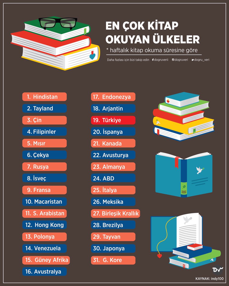 EgeKitapSahaf's tweet photo. Bir gün bu listede,ilk sırada olmak dileğiyle.. https://t.co/p3qx75jrue