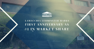 So incredibly proud of our Leominster office! 🙌
1 Year Anniversary 🏡
#1 in Market Share! 🏆

So happy to have all of these amazing REALTORS! 😍

Click below to learn more about this successful office!👇👇👇

bit.ly/3g5GL4h