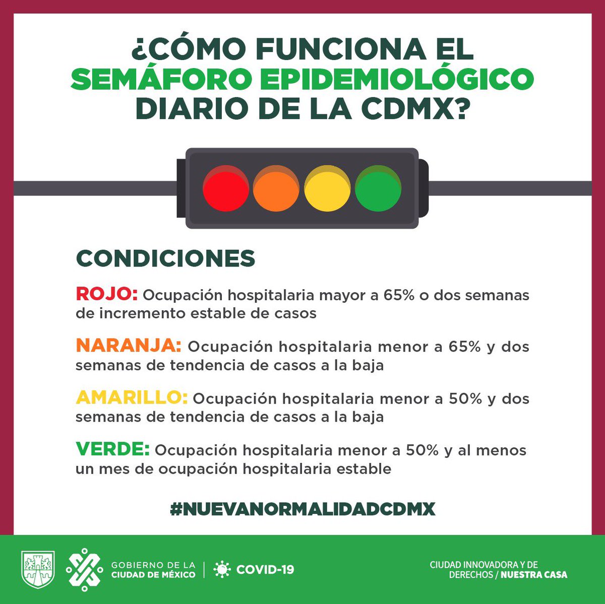 SOBSECDMX's tweet photo. La #JefaDeGobierno presentó el Plan Gradual hacia la #NuevaNormalidadCDMX, el cual se basa en un Semáforo Epidemiológico Diario.

Aún estamos en Semáforo Rojo. Ayúdanos a no contagiar y no contagiarte #QuédateEnCasa.

Conoce más en 👉 https://t.co/qSuYknAYhz. https://t.co/PfqoX1vDDD