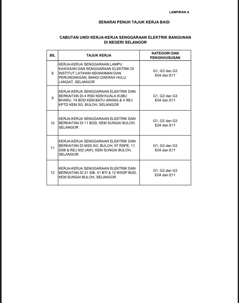 JKR UNIT TENTERA SELANGOR tweet media
