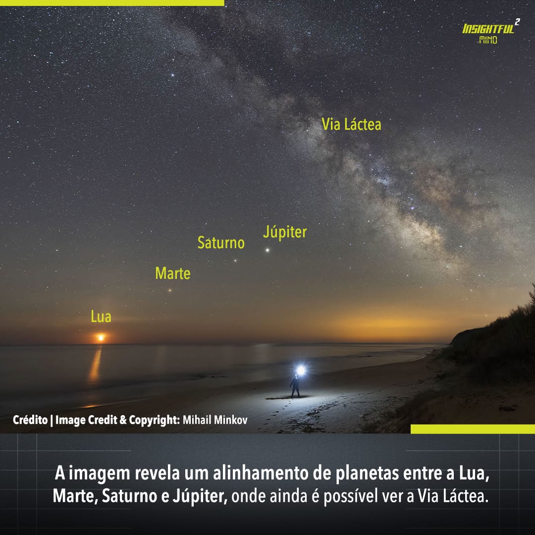 mind_insightful's tweet photo. Fotografia da #NASA revela alinhamento de planetas
Astronomy Picture of the Day (#APOD) desta quarta-feira, dia 20, revela o alinhamento do nosso satélite natural e dos planetas: #Lua, #Marte, #Saturno e #Júpiter, onde ainda é possível ver a #ViaLáctea. 🌕🪐⭐️🌌
#astromini https://t.co/lud40j5z9N
