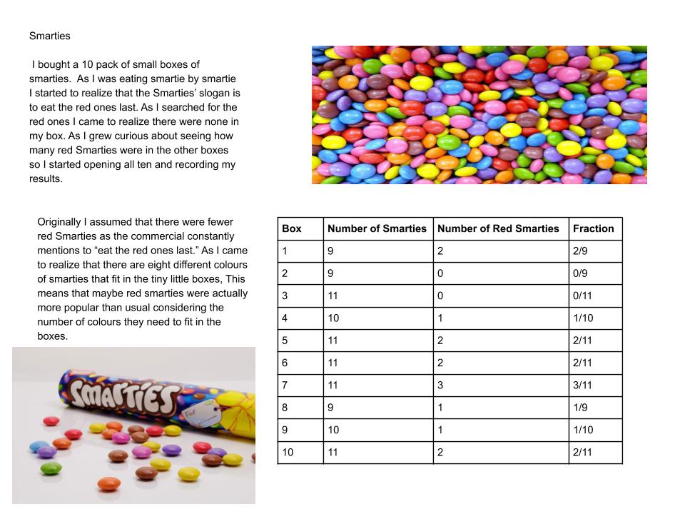 MmeCardinale's tweet photo. More amazing #FractionCreativityChallenge examples! I'm so proud of you, Grade 5/6s! Your minds know no limits!
#HairstylistMath #LegoMath #SmartiesMath @YCDSB @sfxmarkham https://t.co/9TPOwruLf6