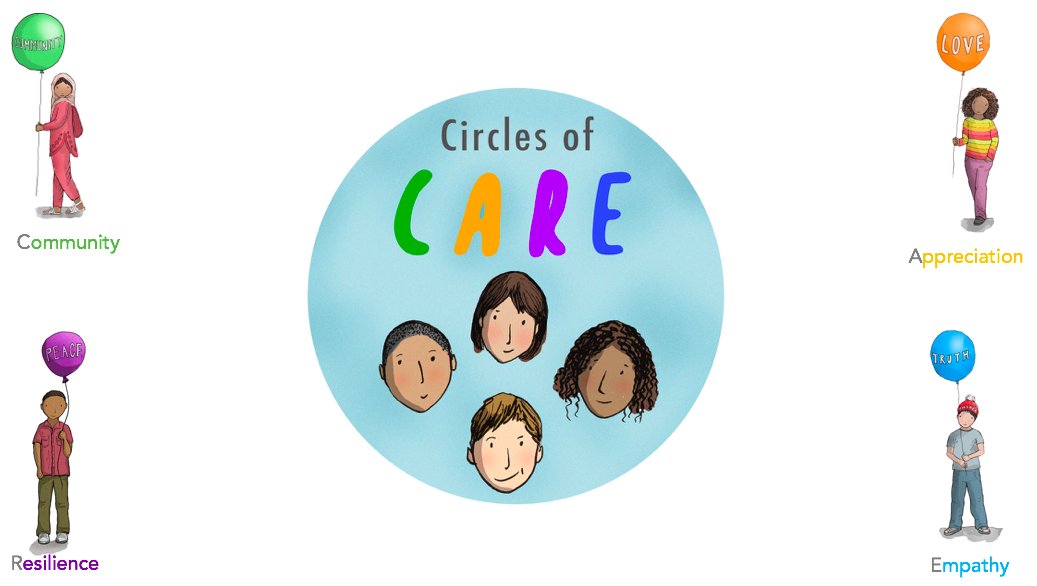 The Big Think (@the_bigthink) on Twitter photo Help your school community #reconnect + #recover together with Circles of CARE.
A series of 4 KS1/KS2 sessions to help teachers bring children back together in a safe + caring way through shared human values.
contact@the-big-think.org
#circlesofcare #RecoveryCurriculum Help your school community #reconnect + #recover together with Circles of CARE.
A series of 4 KS1/KS2 sessions to help teachers bring children back together in a safe + caring way through shared human values.
contact@the-big-think.org
#circlesofcare #RecoveryCurriculum