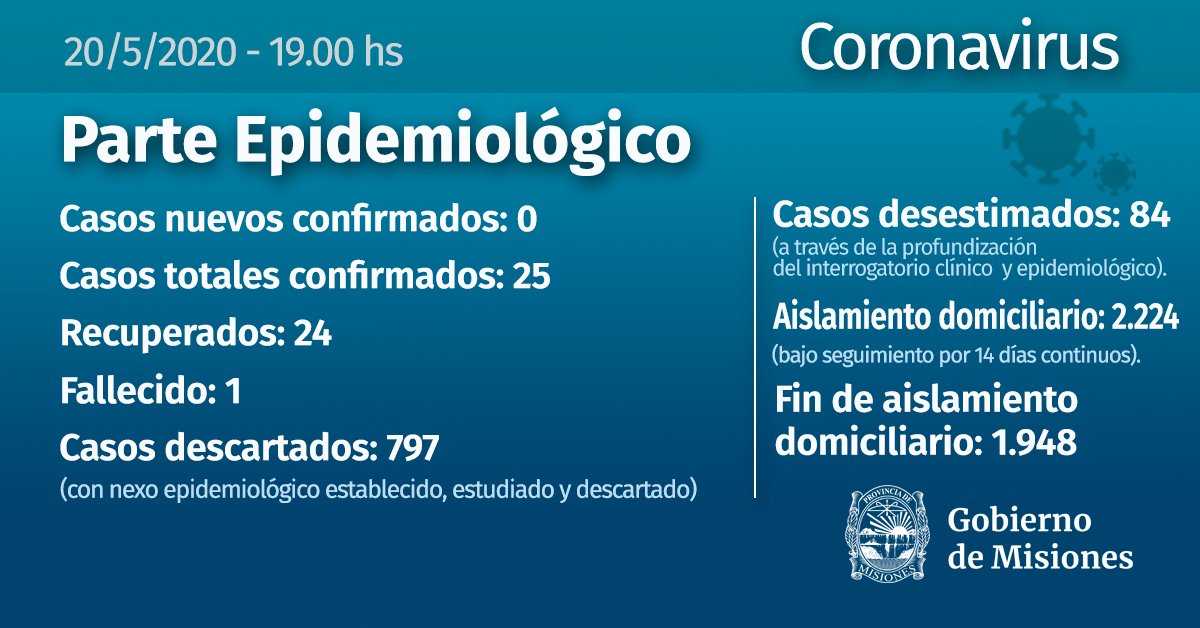 gobmisiones's tweet photo. Comunicado oficial. Fuente: Ministerio de Salud de la Provincia de Misiones. #Coronavirus https://t.co/AALU2K9ed1