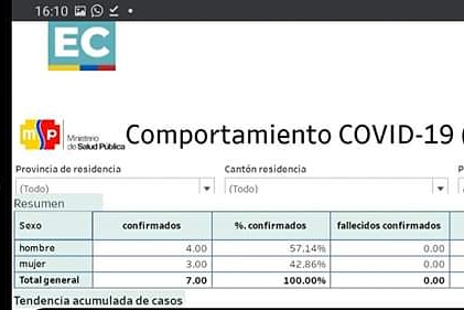 GadACalderon's tweet photo. #NoticiaDeÚltimaHora #COVID2019

7 PERSONAS CONTAGIADAS Y 16 CASOS CON SOSPECHA EN ABDÓN CALDERÓN 
DATOS AMPLIADOS Y ACTUALIZADO (08H00) DEL 19 DE MAYO DE 2020.
Pedimos a la ciudadanía hacer conciencia y ser responsables usando todas las medidas de prevención.
#AyúdanosACuidarte https://t.co/r3duXTtQZc