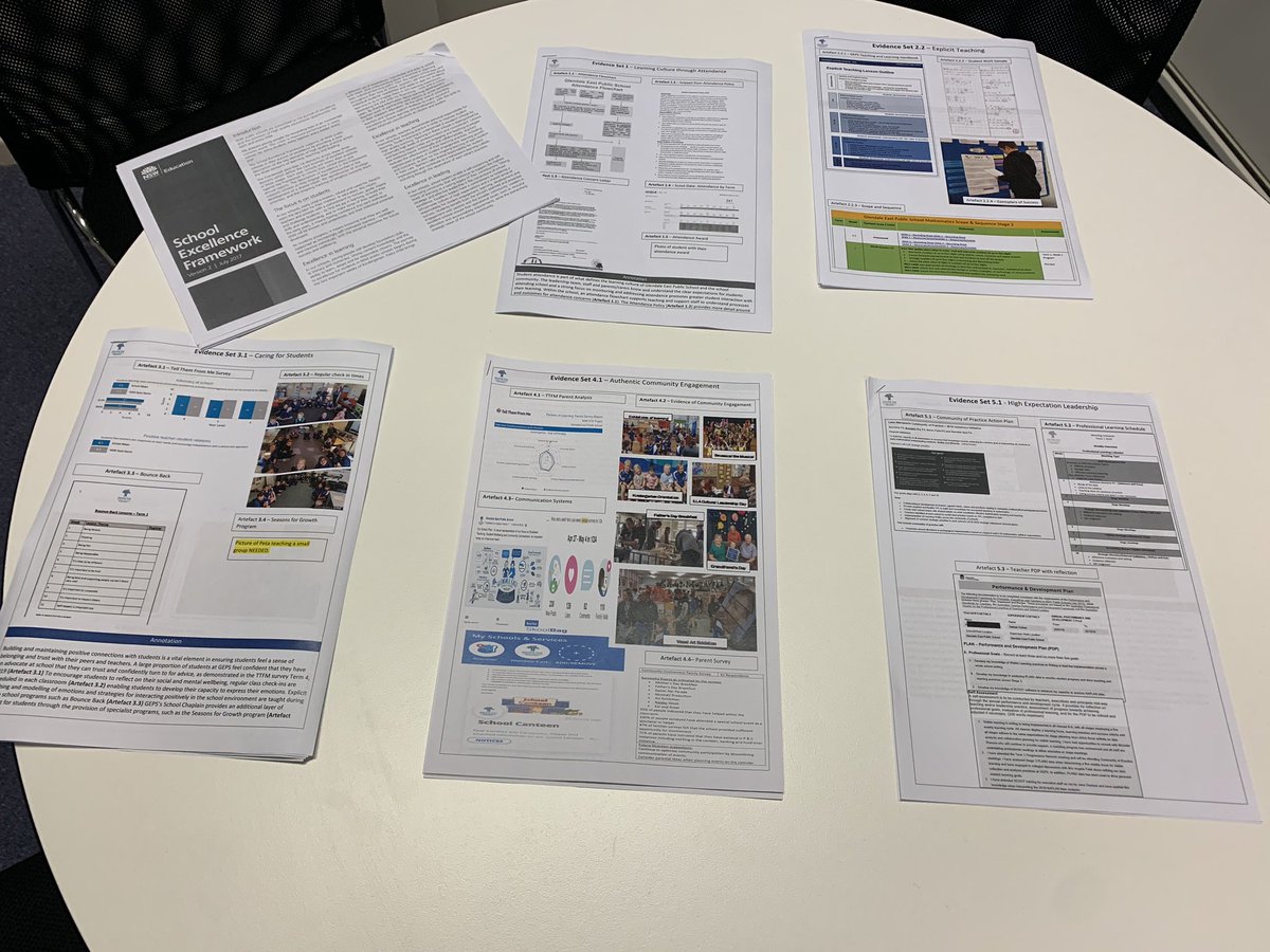 Preparing for EV through an authentic self assessment. Collecting and analysing the evidence has reinforced the great teaching and learning that happens @east_public. A great process to assist us on our journey of continual improvement.