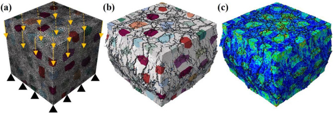 Our latest paper on concrete fracture highlighting particle morphology appears on Cement and Concrete Research, by PhD student <a href="/DehengW/">Deheng WEI</a>, a joint work between <a href="/Eng_IT_Sydney/">Engineering Sydney Uni</a>, <a href="/JHU_HEMI/">HEMI - Hopkins Extreme Materials Institute</a> and <a href="/NUSingapore/">NUS</a>, through <a href="/SydneyUniWorld/">Sydney Uni Global</a> collaboration award. DOI:
doi.org/10.1016/j.cemc…