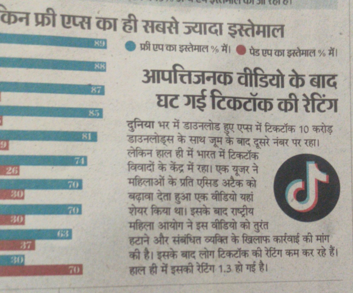 itsakash09's tweet photo. Please Support tiktok app aap us bande ko report karo jo abuse use kr rha hai tiktok ki ratings mat kam karo tha laakho log apne sapno ke liye Mehnat kar rahe hai pls Support #tiktokbanindia #tiktokexposed #TikTok #TikTok_IN https://t.co/h4VVfRe2Fj