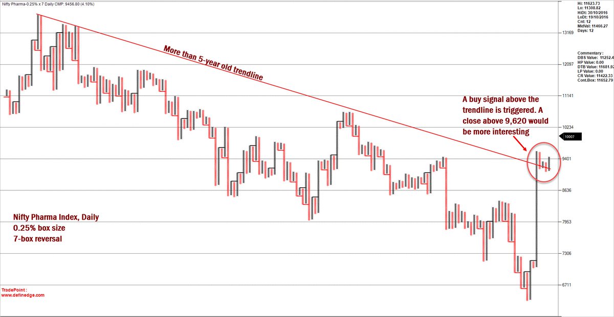 b krishnakumar techtrail stock market influencer goldbees chart