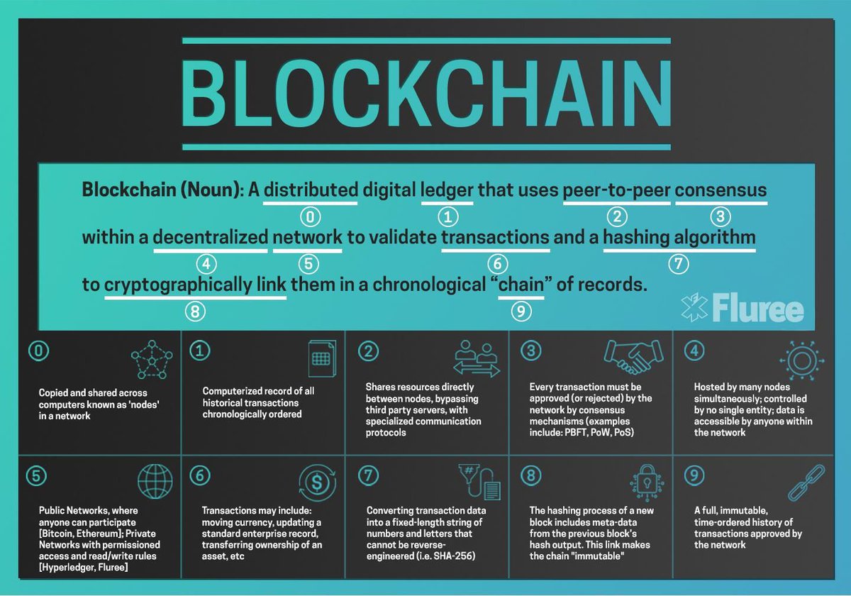 Fisher85M's tweet photo. Blockchain Immutability — Why does it matter? [Infographic] 

#blockchain #DLT #Crypto #Security #bitcoin #CyberSecurity #fintech @Fisher85M @FlureePBC https://t.co/tMroZDqK82 https://t.co/g8dwmz9KAy