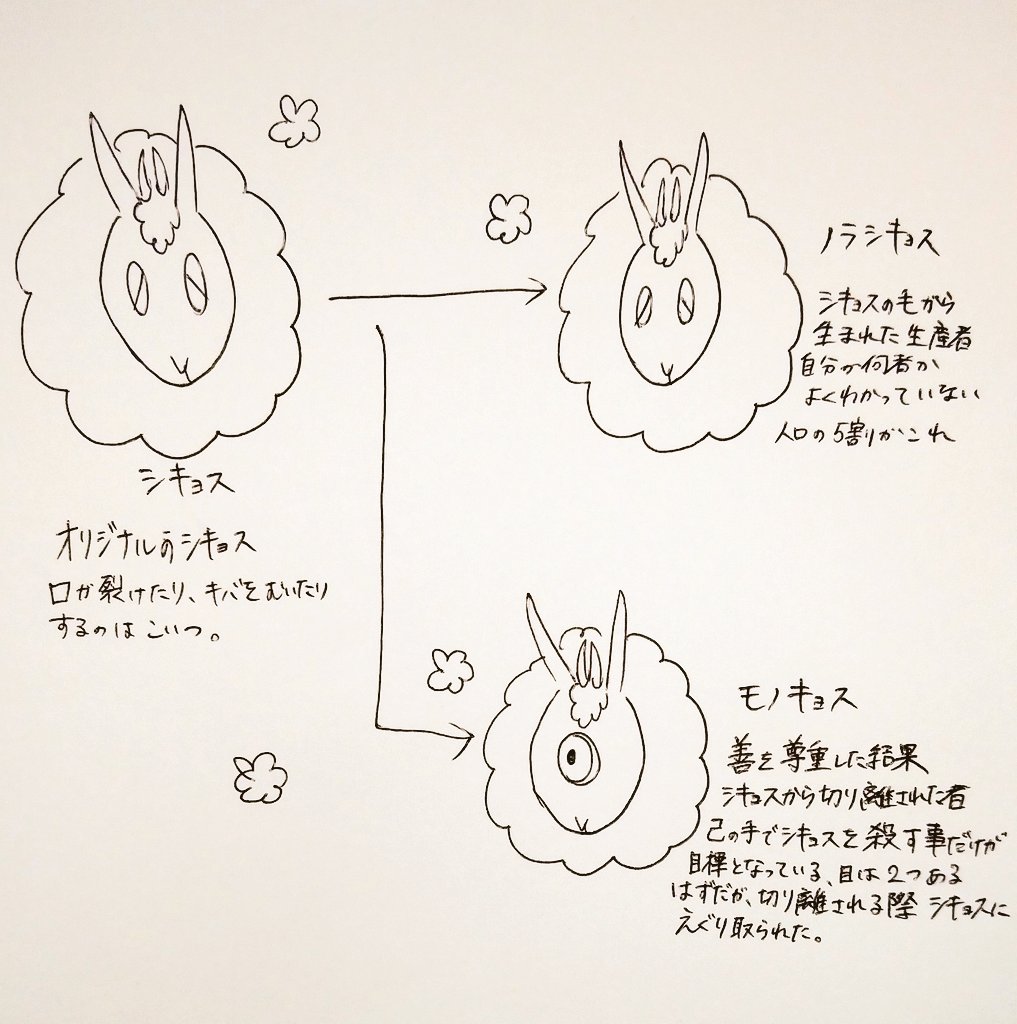 #リュンandシキョス 