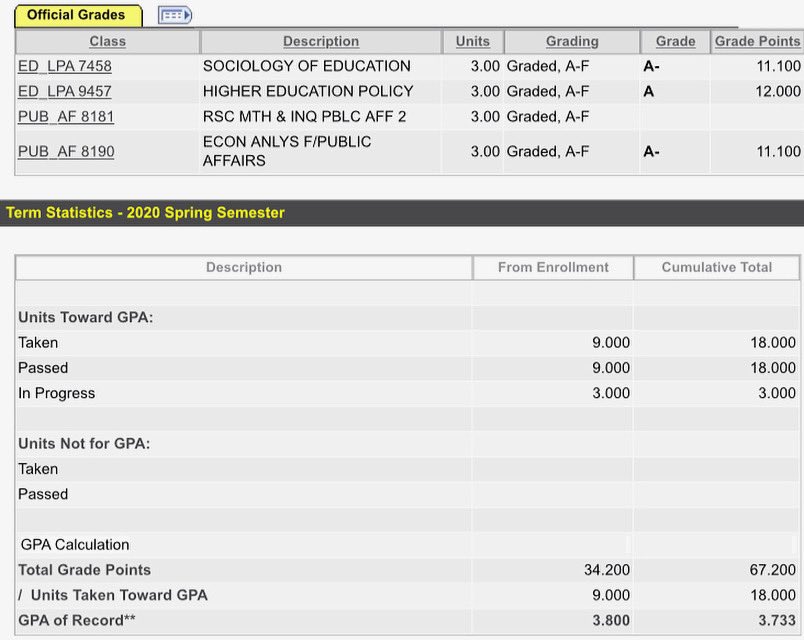 ABeautyWithABag's tweet photo. To the high school or college kid who is currently going through a flare and can’t see the light at the end of the tunnel — you’ll over come this flare and you will kick ass soon. Keep going!! 

Undergrad GPA: 2.88
Grad school GPA:⬇️ https://t.co/sfM0knl5uw