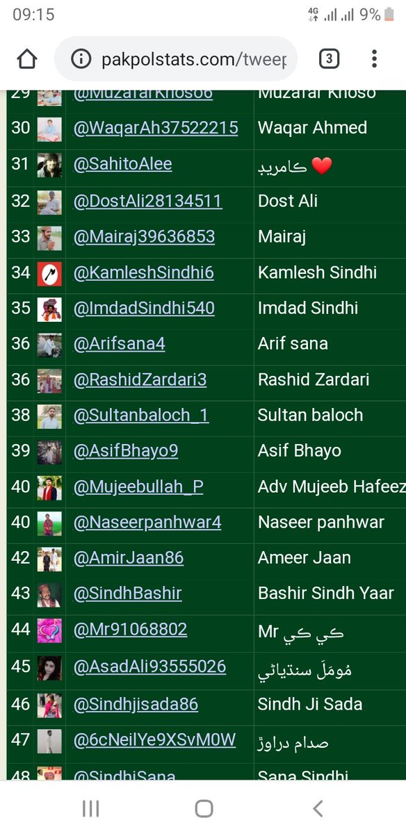 asifwassann's tweet photo. @Sultanbaloch_1 @RashidZardari3 @Mujeebullah_P @Naseerpanhwar4 @AmirJaan86 @SindhBashir @Mr91068802 @AsadAli93555026 @Sindhjisada86 @SindhiSana @Aamirlateefist @AdvMirbahar 38 نمبر تي آھي سائين https://t.co/n9SSg1p6UK