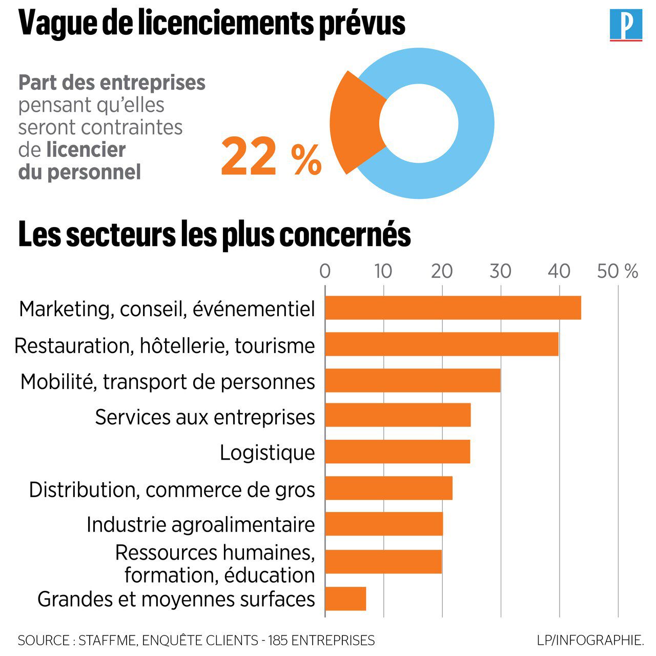 CONSÉQUENCES ÉCONOMIQUES et SOCIALES de la PANDÉMIE EYg6H-1WAAAVpG_?format=jpg&name=large