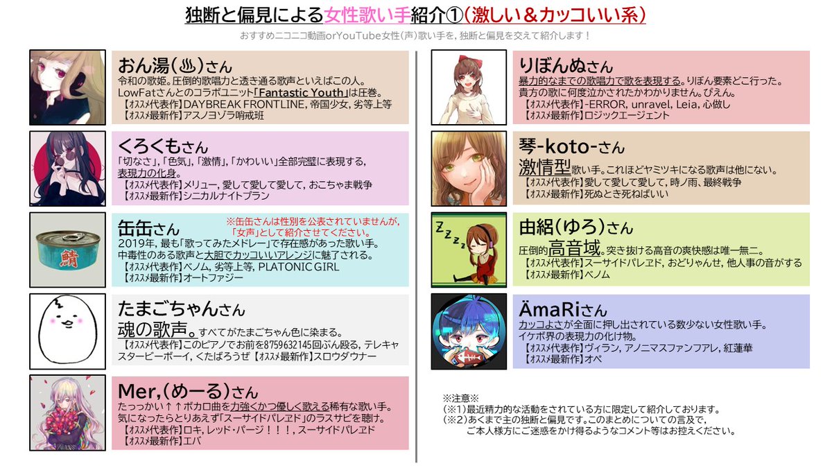 はぴもみ 主の独断と偏見によるニコニコ動画 Youtube おすすめ女性歌い手紹介 です ご査収ください 主の趣味全開となっています あと 割と新しいボカロ曲の歌ってみた動画をあげている人 に限定した紹介になっています ご容赦ください 追伸