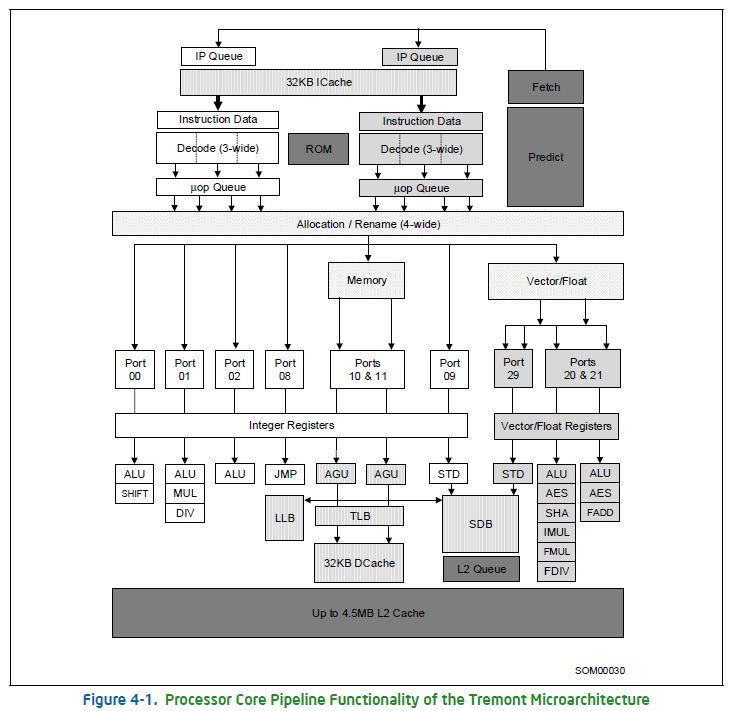 twitter software architecture