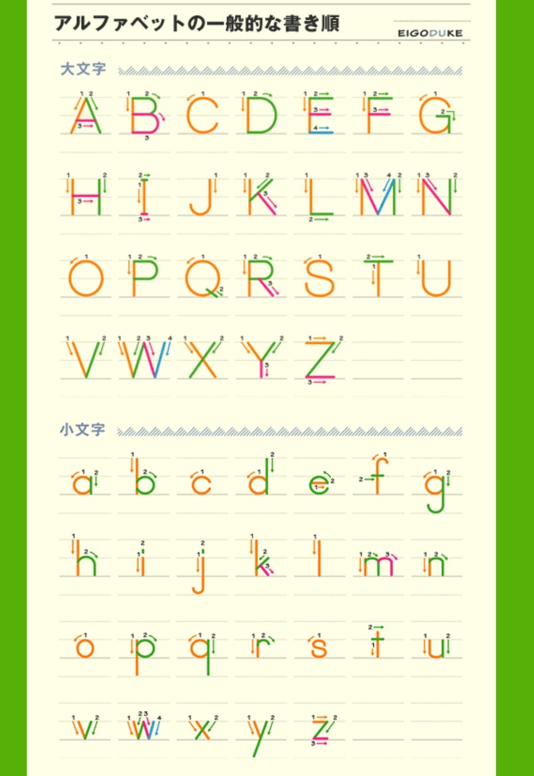 تويتر モーリー ワーパパ على تويتر アルファベットの書き順みて Mにびっくりしてる けど アルファベットの書き順なんて参考程度であり 本来はない ってのも見つけた まさかアルファベットの書き順を注意する先生おらんよね T Co Lnwanvxvpp