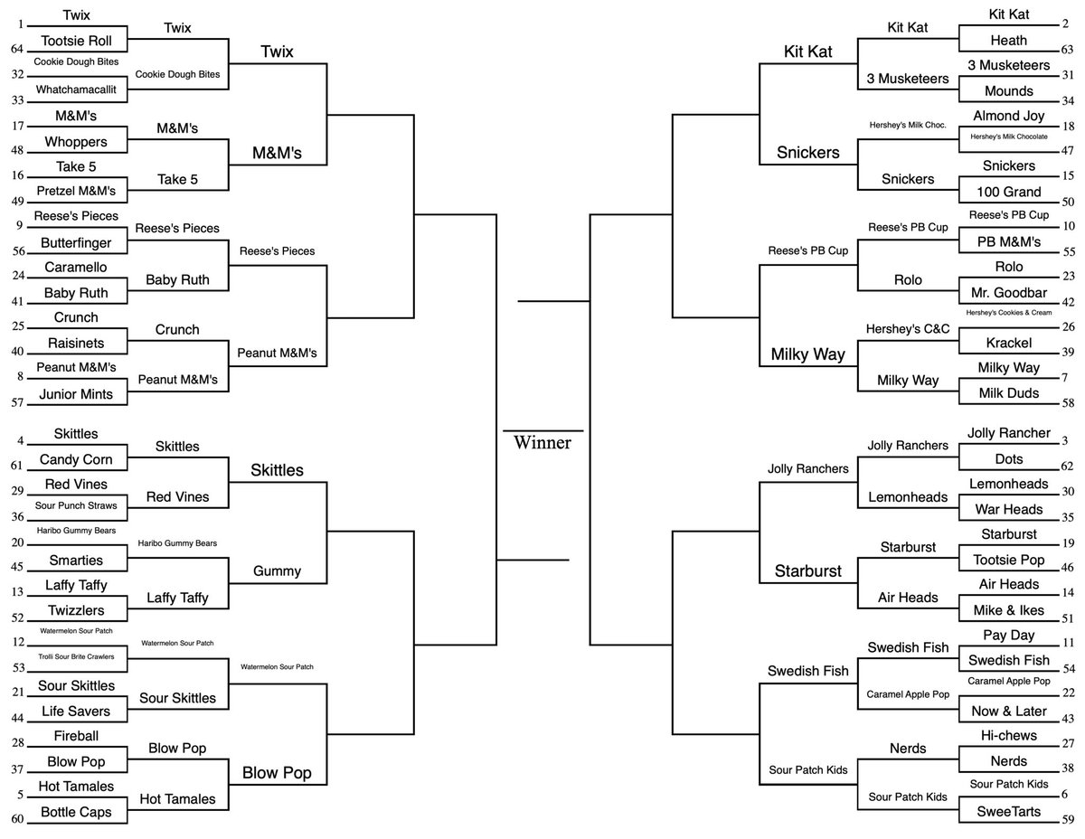 bcraw35's tweet photo. The sweetest of sweet 16’s...
#BCrawBracket https://t.co/XmOD8M5eQs