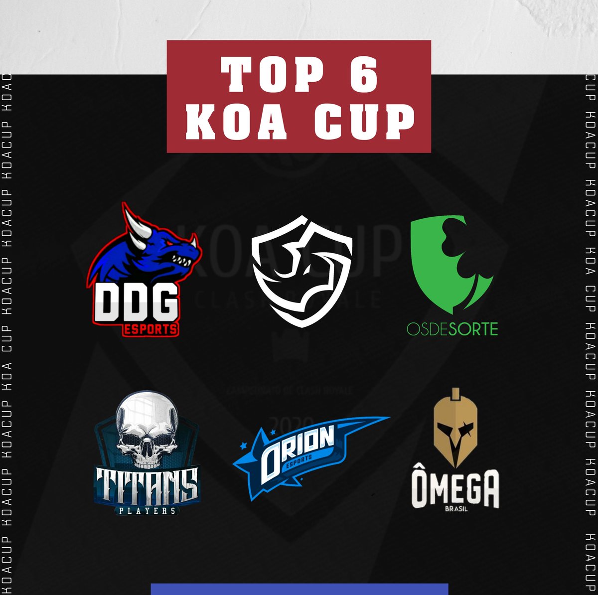 🔴 CENTRAL KOA CUP 🔴

Finalizamos nossa 1° Fase e já temos o nosso Top 6 definido 😌

<a href="/DDGeSports/">DDG E-Sports de 🏡</a>
@teamsolidof
@OsDeSorteTeam
@players_titans
@Orion_eSportsBr
<a href="/TeamOB_Oficial/">Ômega Brasil</a>

Desses 6 gigantes apenas 1 campeão, quem levará o título pra casa? 😏

#GoKoA2020
