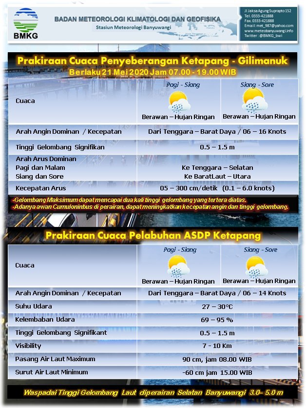Selamat pagi dan selamat beraktifitas Sahabat Tangguh Banyuwangi
Prakiraan cuaca penyeberangan dan pelabuhan, 21 Mei 2020
Semoga bermanfaat 
<a href="/banyuwangi_kab/">Kabupaten Banyuwangi</a>
<a href="/AzwarAnas_A3/">Abdullah Azwar Anas</a> <a href="/bpbd_jatim/">BPBD JATIM</a> <a href="/BNPB_Indonesia/">BNPB Indonesia</a>
Sumber Informasi : Stasiun Meteorologi Banyuwangi