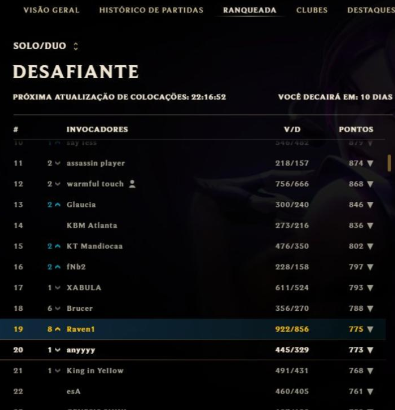 ravennlol1's tweet photo. Estou free agent, aberto a propostas para t1/t2/academy para o proximo split.
Challenger desde a s8
Joguei um ano pela HUE
Terminei esse split top4 nos playoffs do qualify pelo papagaio (time sem org)
Quero muito uma oportunidade para aprender mais do jogo e me provar. rt = deus https://t.co/4dASe404D7