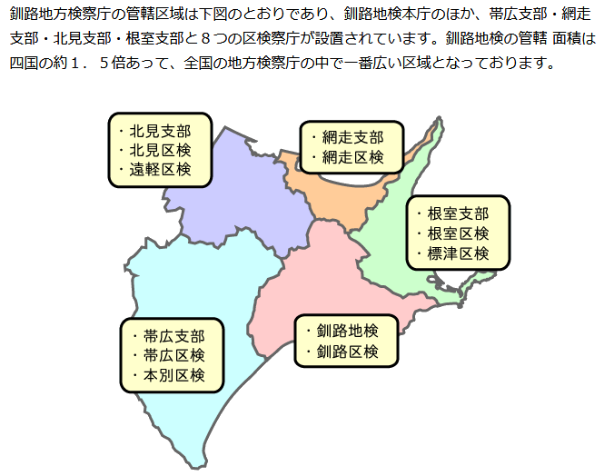 くまさん 釧路 黒川検事長の事で検察調べていたら 全国の地方検察庁の中で一番広い地域を管轄しているのが 地元の釧路地方検察庁でした つまり釧路地方裁判所も同じという訳 苦笑