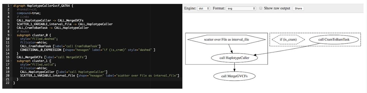 9-Deciphering Real Genomics Workflows: We pretend to stumble across 2 mystery workflows, go through a systematic process of investigating their content to understand what they do and how they do it, learning useful WDL features along the way.