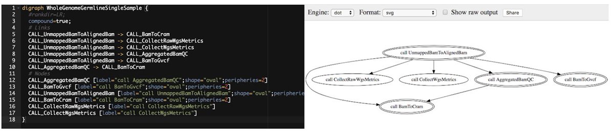 9-Deciphering Real Genomics Workflows: We pretend to stumble across 2 mystery workflows, go through a systematic process of investigating their content to understand what they do and how they do it, learning useful WDL features along the way.