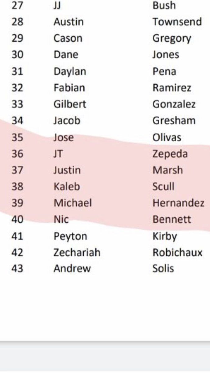 justinnmarshh's tweet photo. Great to have been in the Top 100 for Stolen Bases, Hits, and Runs. Unfortunately the season came to a quick end. Looking forward to the next one. 
- 61st in Stolen Bases with 9
- 37th in Hits with 19
- 71st in Runs with 13
- 113th in Batting Average with .432 https://t.co/5XfREzRZ6E