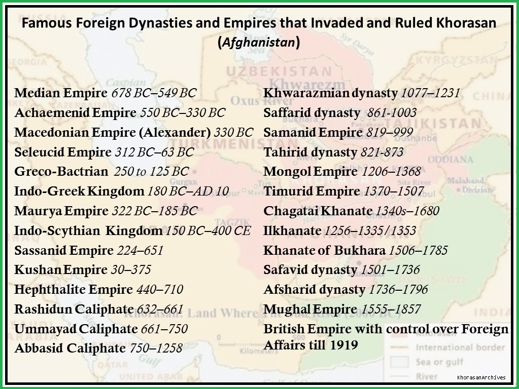 Myth2: AFGHANISTAN HAS BEEN NEVER CONQUERED (GRAVE YARD OF EMPIRES).One of the biggest myth among Afghans. this area has been cross a road of different trading routes and has been ruled by many Empires and dynasties such as Greeks, Arab, Persian, Turkic, Mongol, Mughal etc