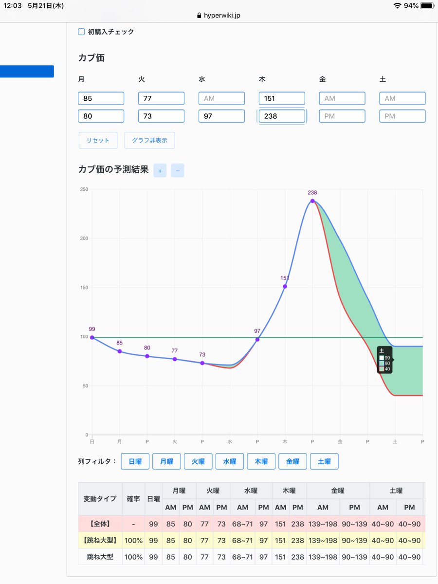 森 株価 予測 あつ