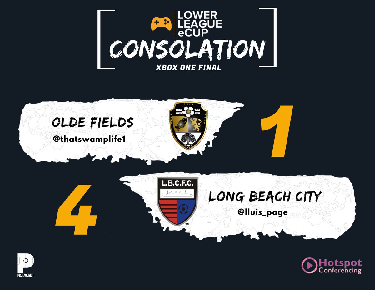 lowerleagueEcup's tweet photo. .@longbeachcityfc wins the Xbox One Consolation Bracket! https://t.co/5oiJDEK8mo