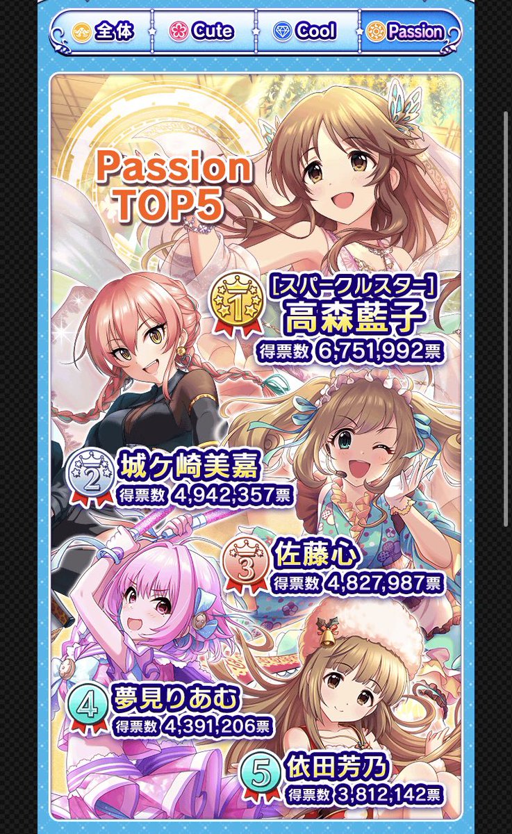 9 シンデレラ ガール 総 選挙 回 第 『アイマス シンデレラガールズ』第10回総選挙、第2回ボイスアイドルオーディション、ドリームユニット決定戦の結果が発表。CDデビューやボイスの追加が決まったアイドルは……？