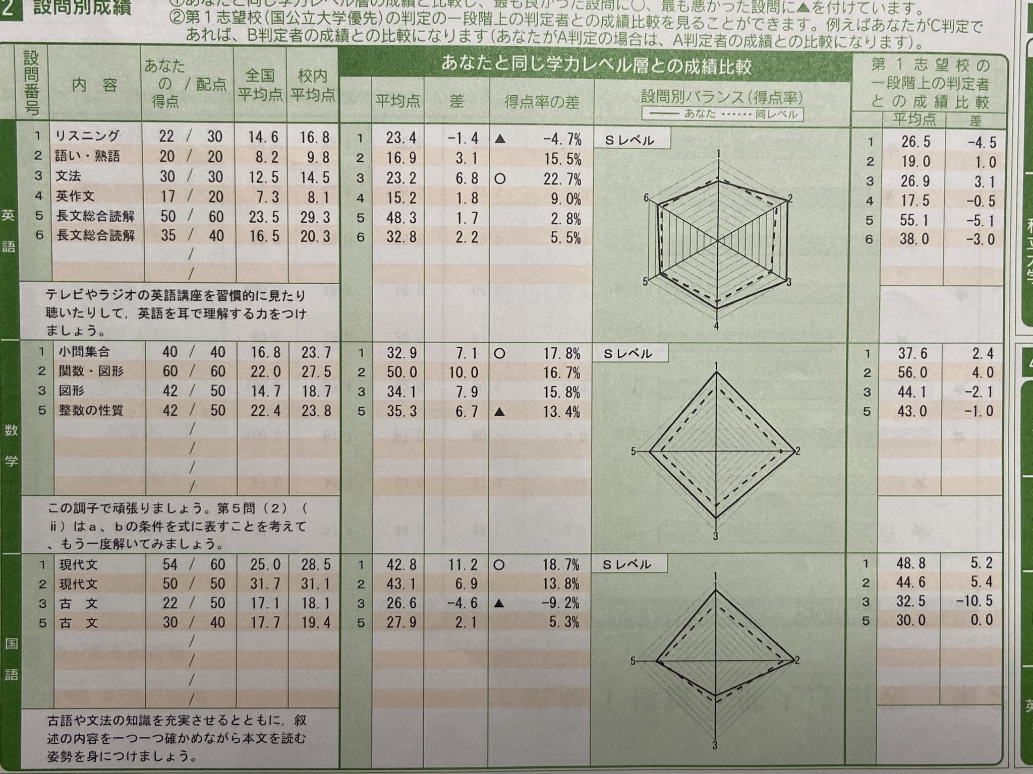 高校生】進研模試・河合模試（全統）・駿台模試《過去問