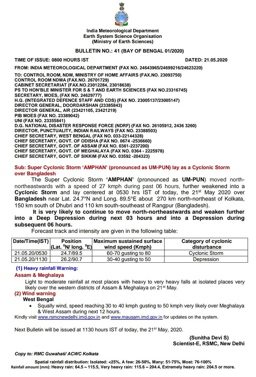ndmaindia's tweet image. #CycloneAmphanUpdate

Super Cyclonic Storm ‘AMPHAN’ (pronounced as UM-PUN) lay as a #CyclonicStorm
over #Bangladesh.

#CycloneAmphan

Source :: @IMDWeather