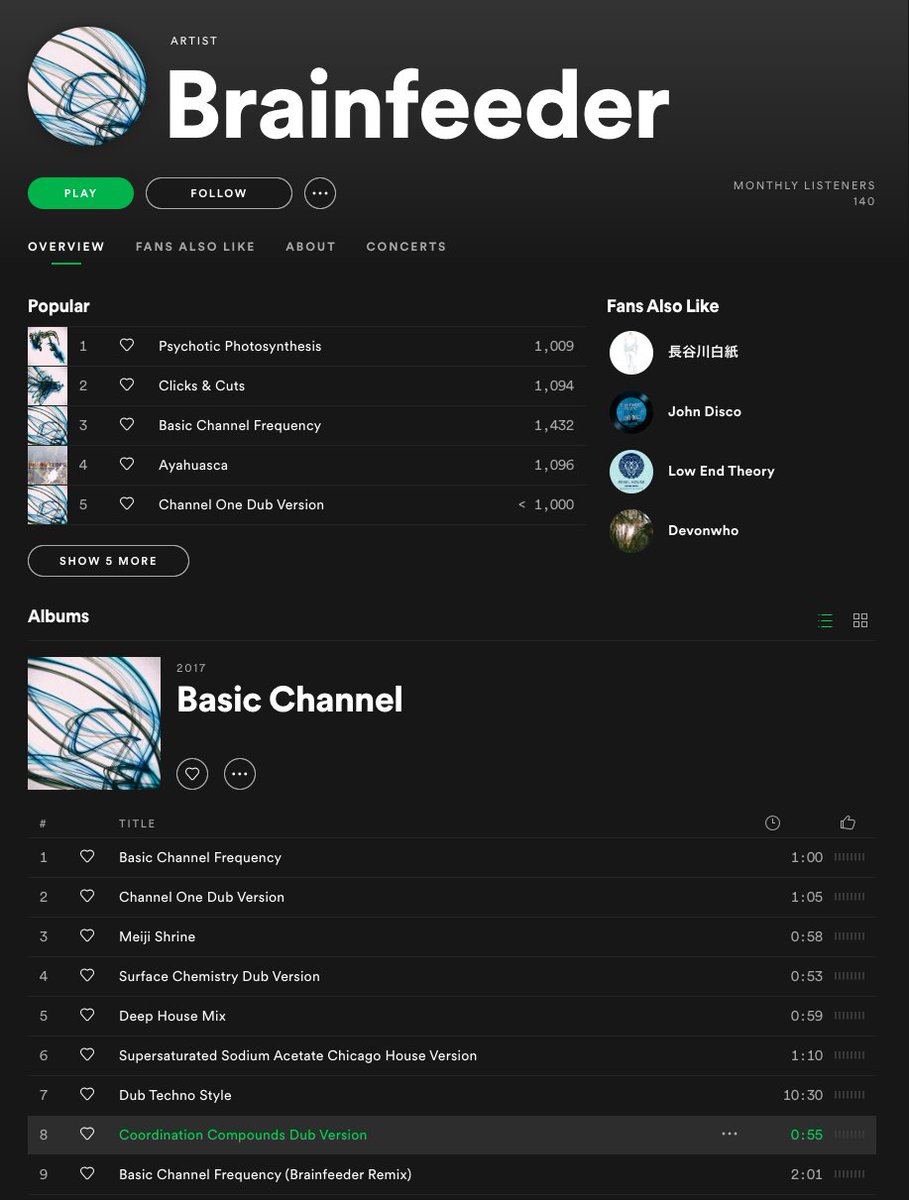 this is the funniest name plagiarism i can find on spotify, there are also song titles like "kompakt" lol